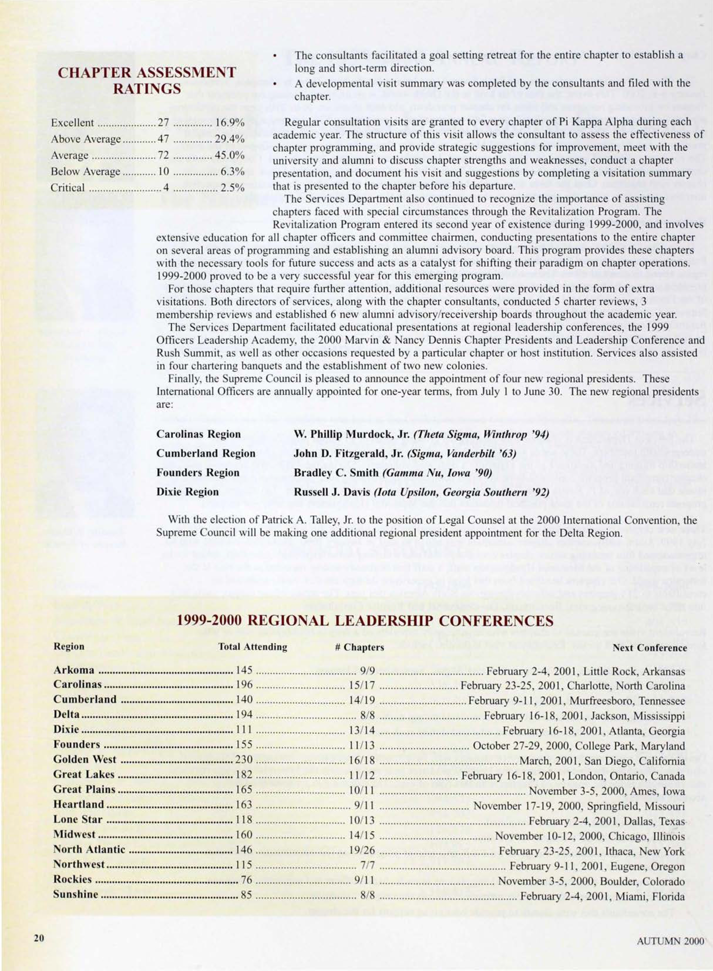 1999-2000 Regional Leadership Conferences